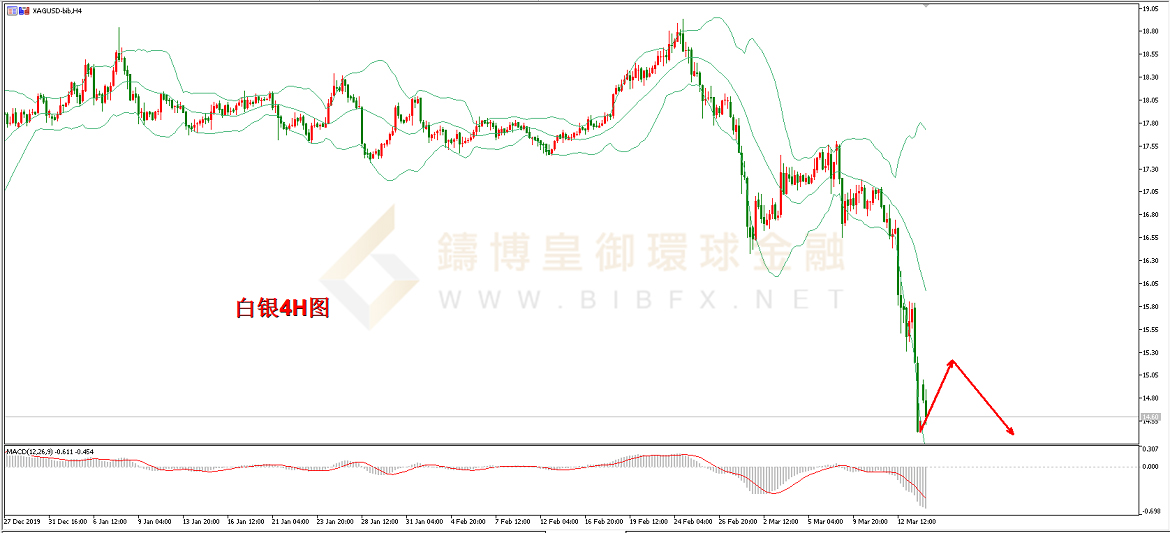 御金国际-白银走势图