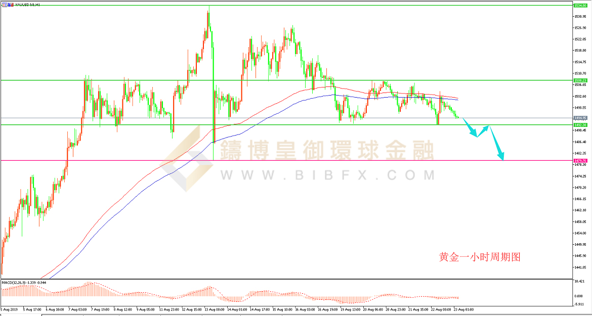 御金国际-黄金走势图