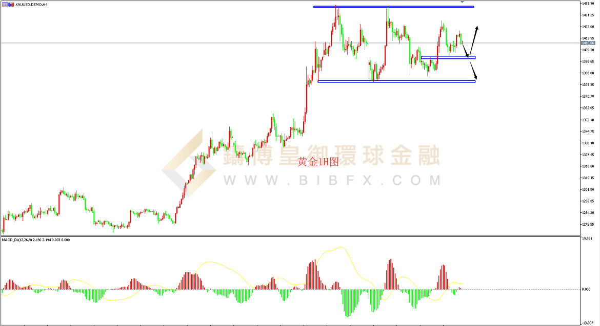 御金国际-黄金走势图