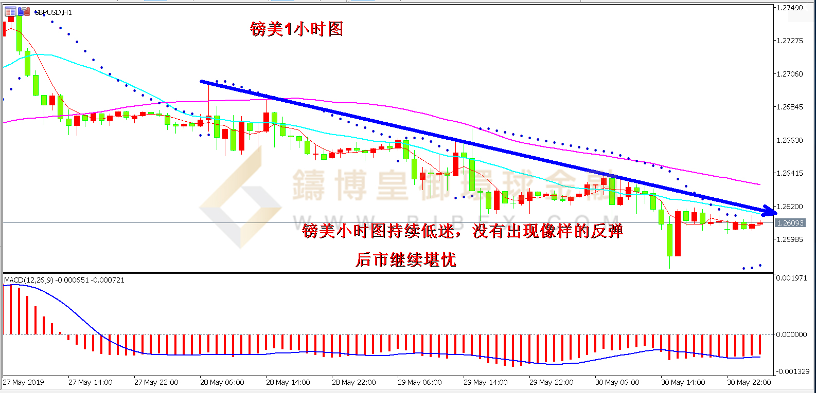御金国际-英镑/美元
