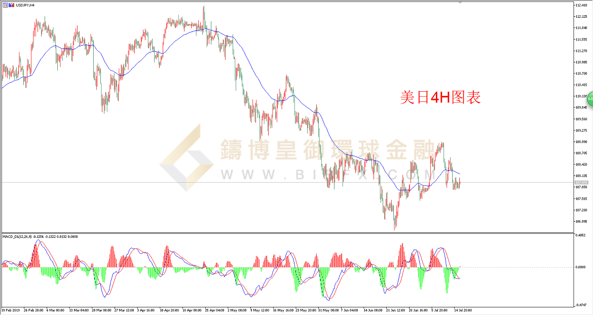 御金国际-美元/日元