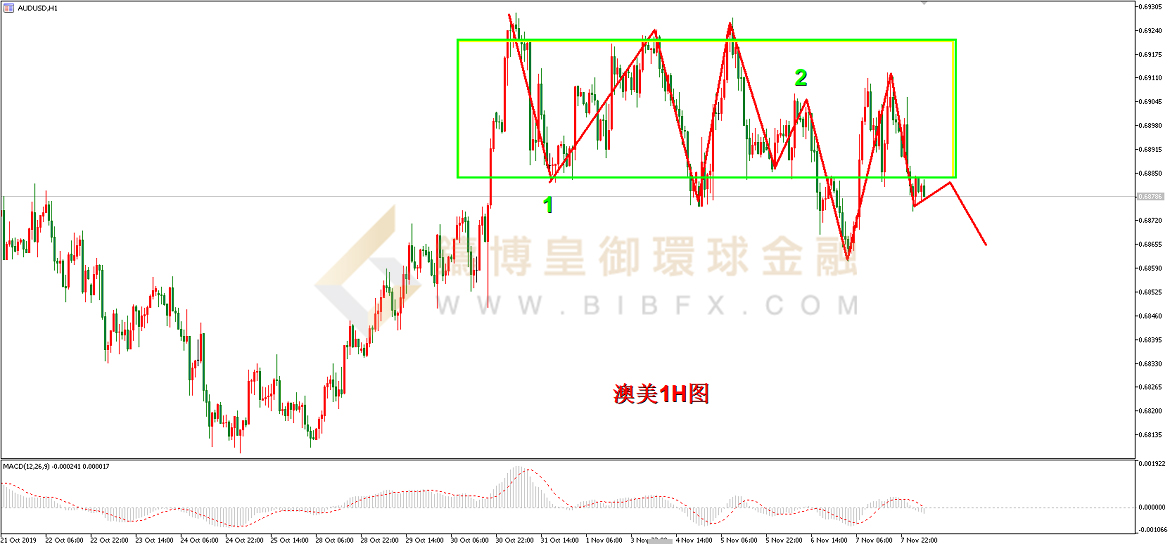 御金国际-澳元/美元