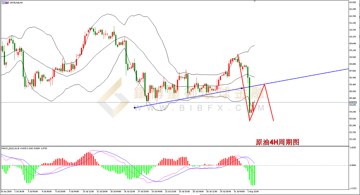 御金国际-美原油走势图