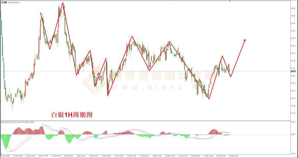 御金国际-白银走势图