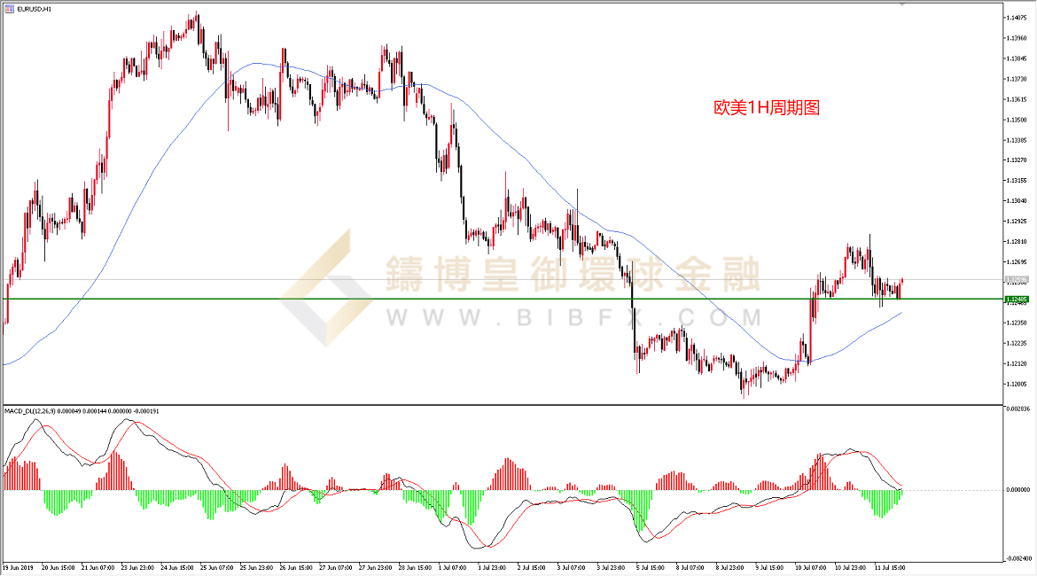 御金国际-欧元/美元