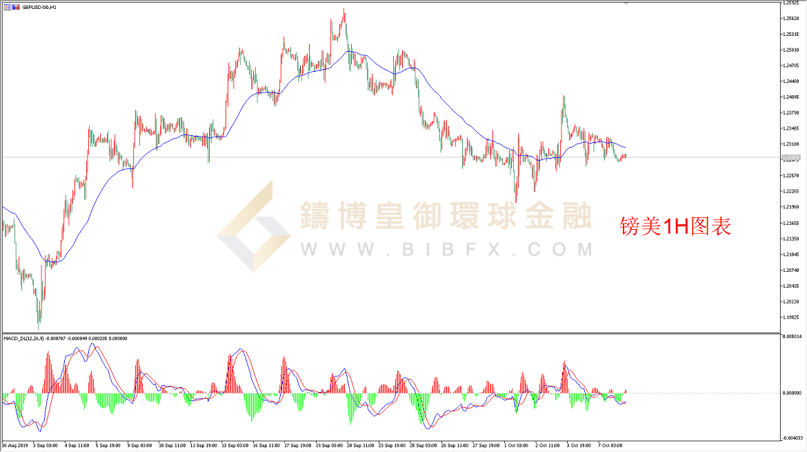 御金国际-英镑/美元