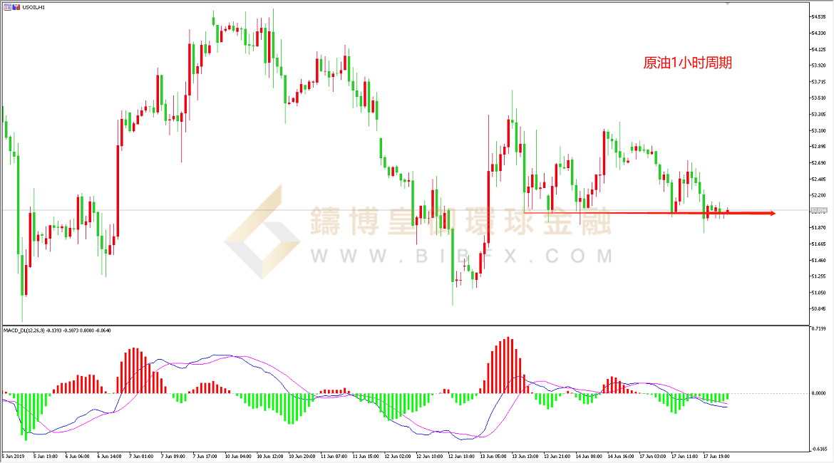 御金国际-美原油走势图