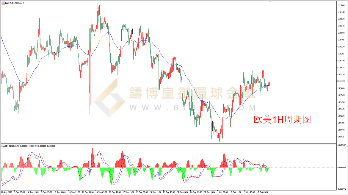 御金国际-欧元/美元