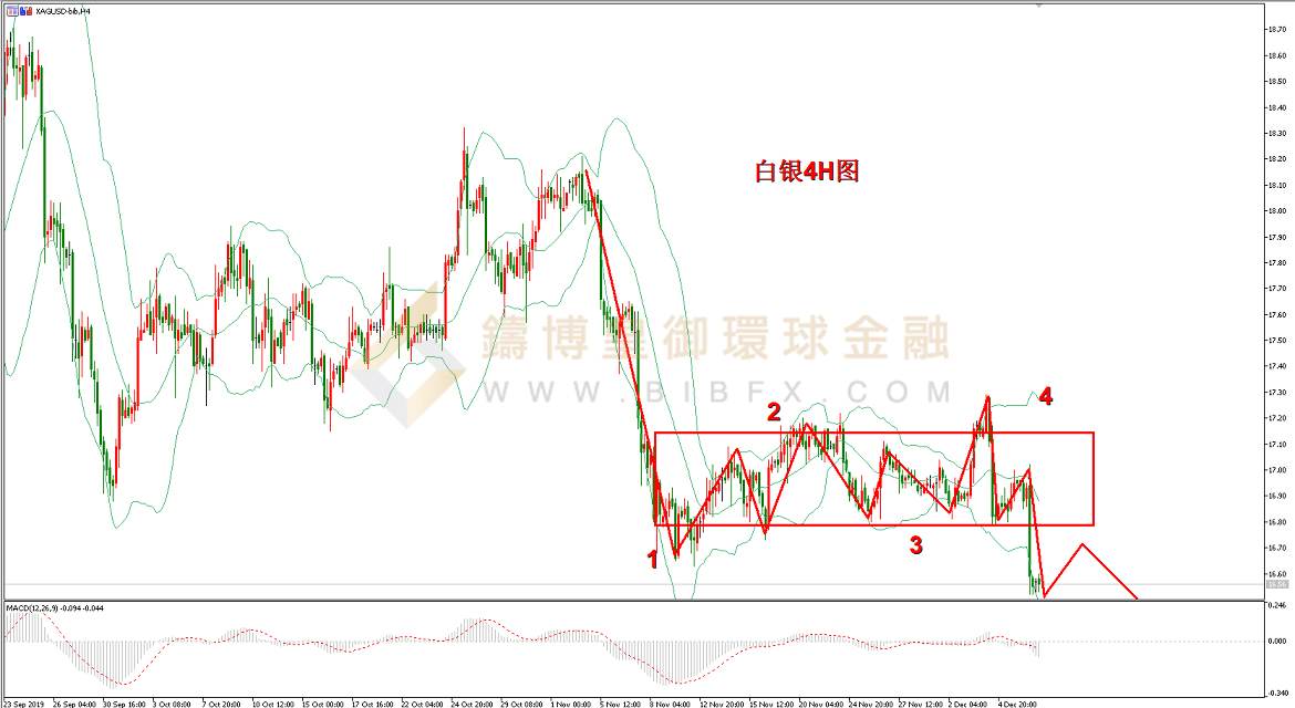 御金国际-白银走势图