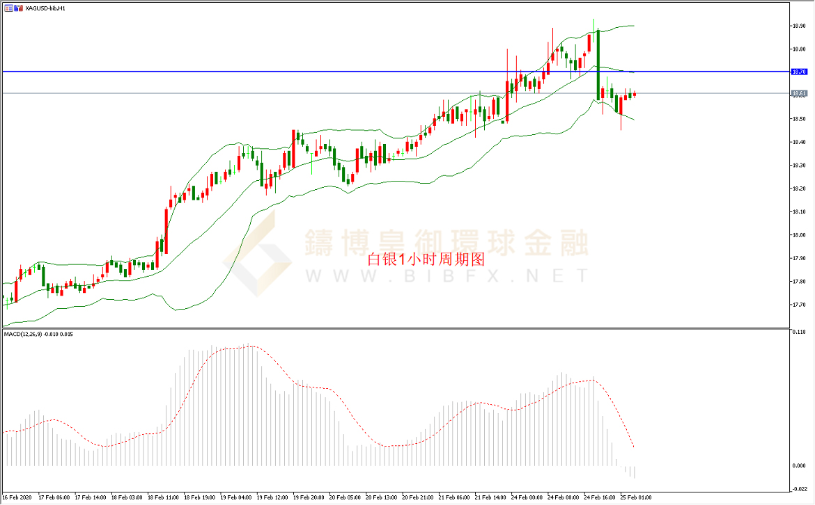 御金国际-白银走势图