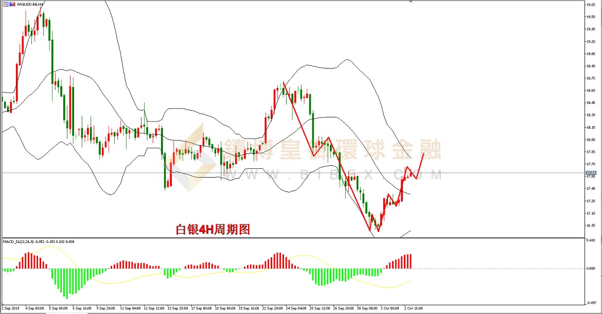 御金国际-白银走势图