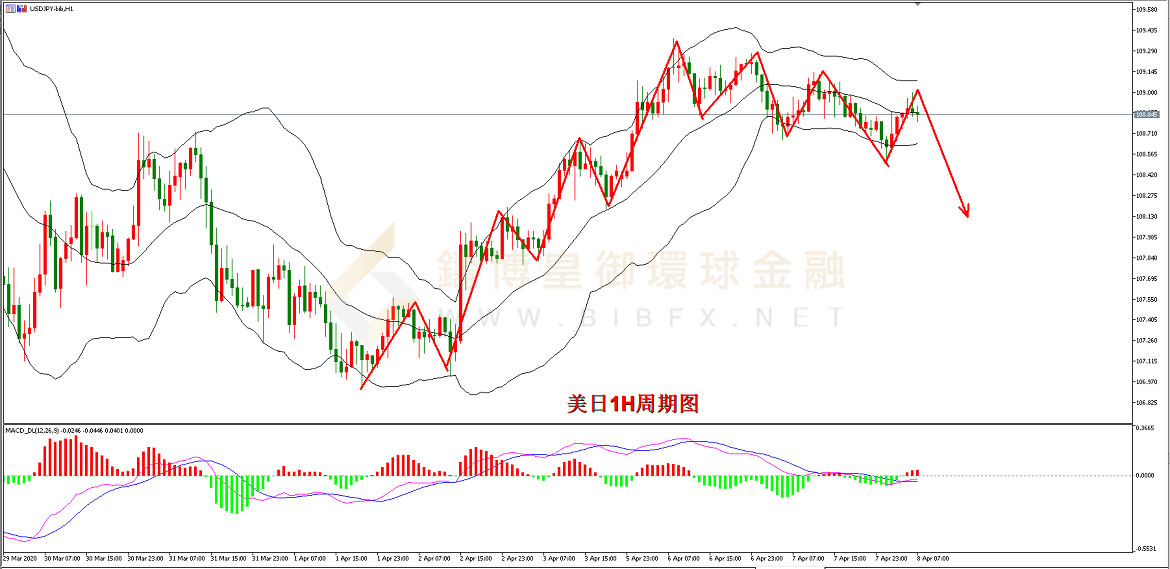 御金国际-美元/日元