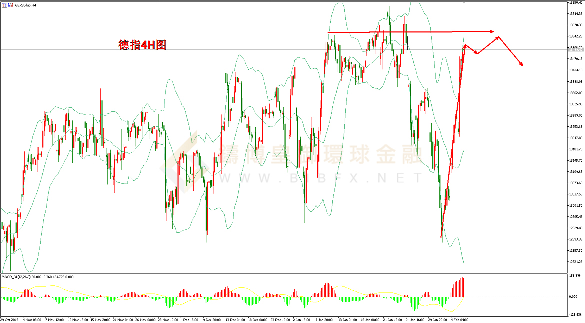 御金国际-德指走势图