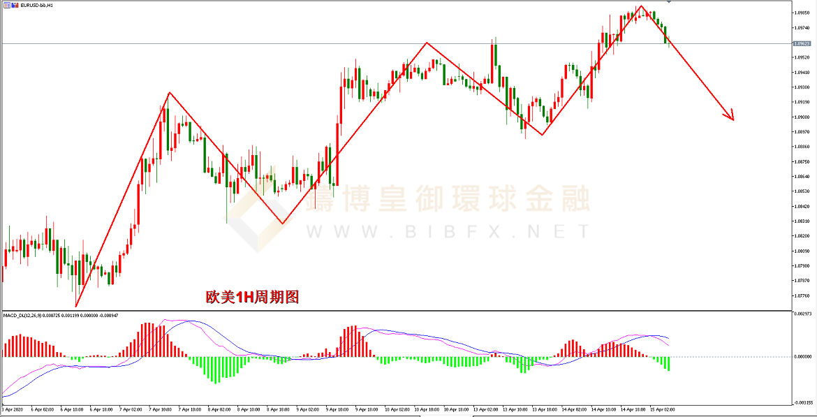 御金国际-欧元/美元