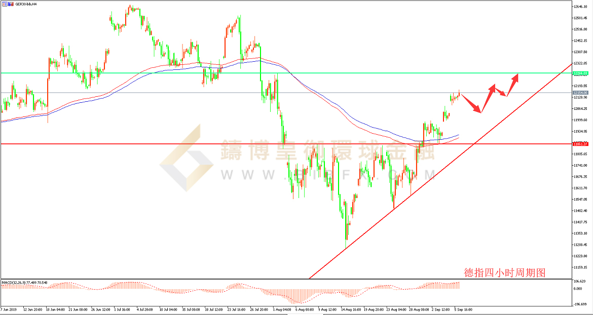 御金国际-德指走势图