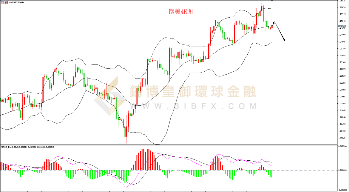 御金国际-英镑/美元