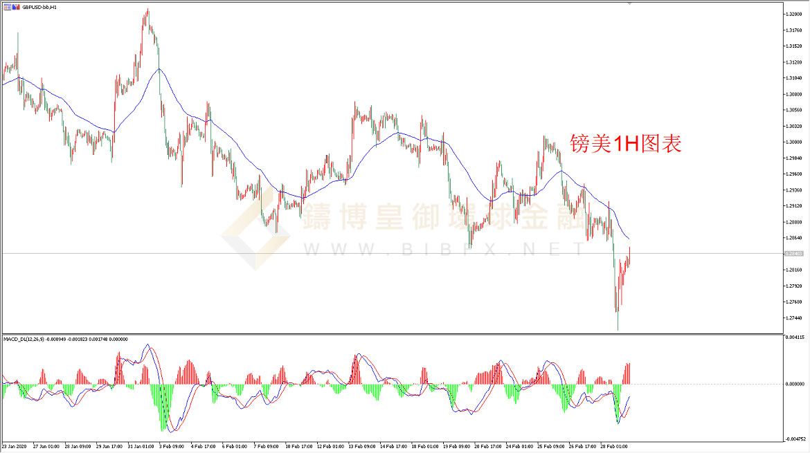 御金国际-英镑/美元