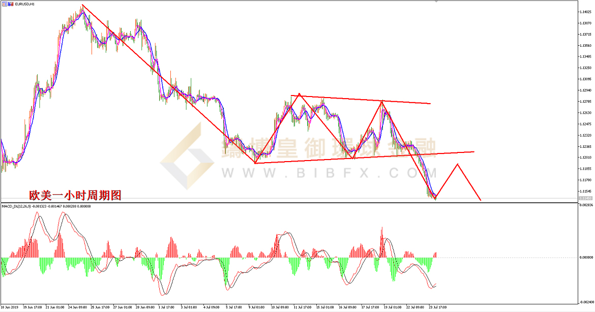 御金国际-欧元/美元