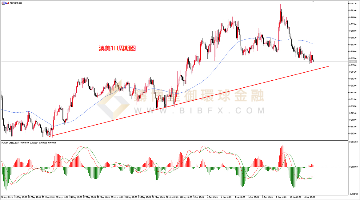  御金国际-澳元/美元