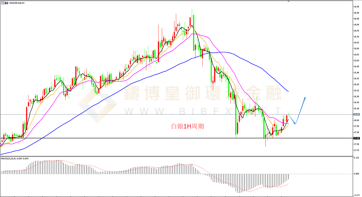 御金国际-白银走势图