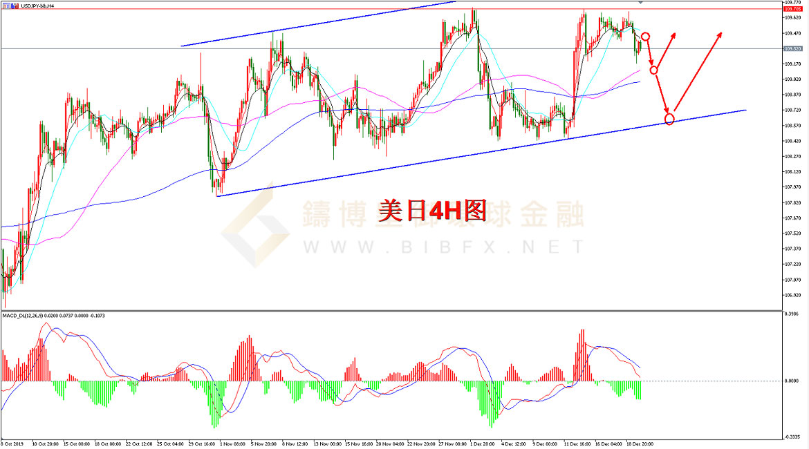 御金国际-美元/日元