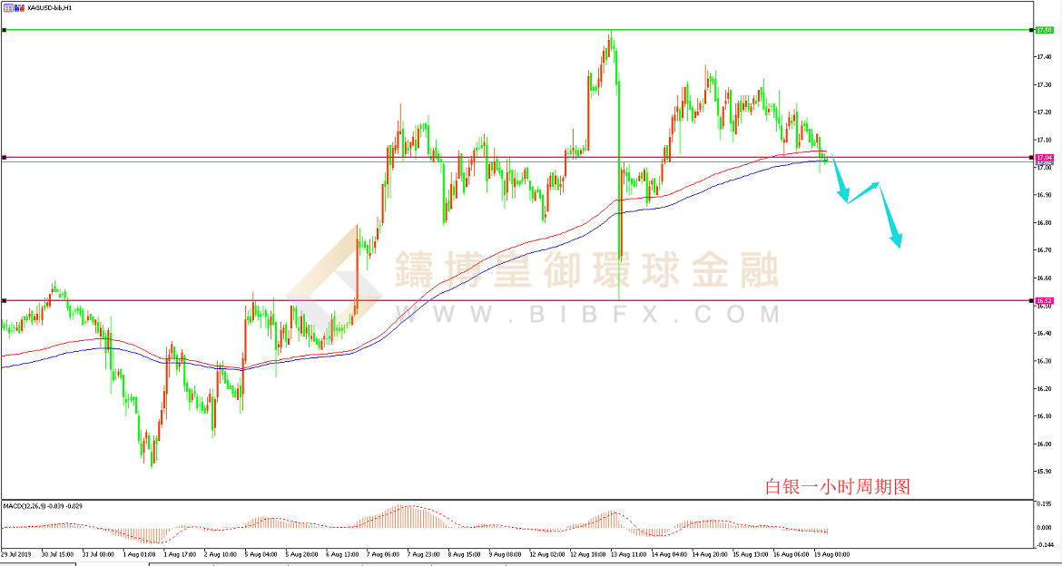御金国际-白银走势图