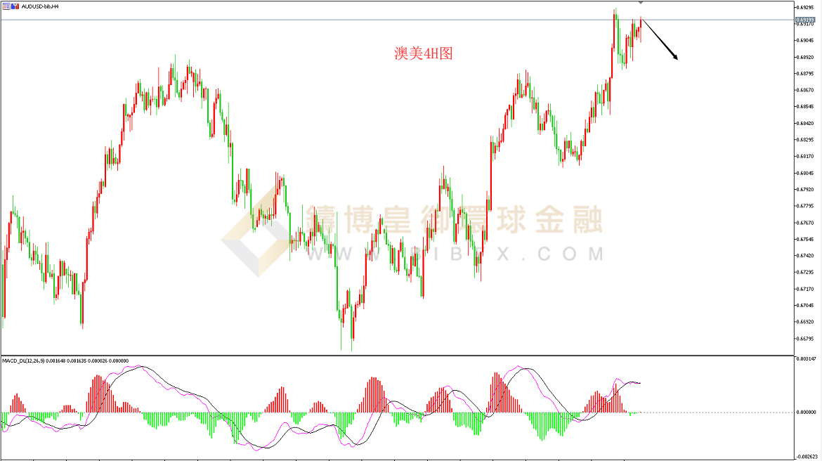 御金国际-澳元/美元