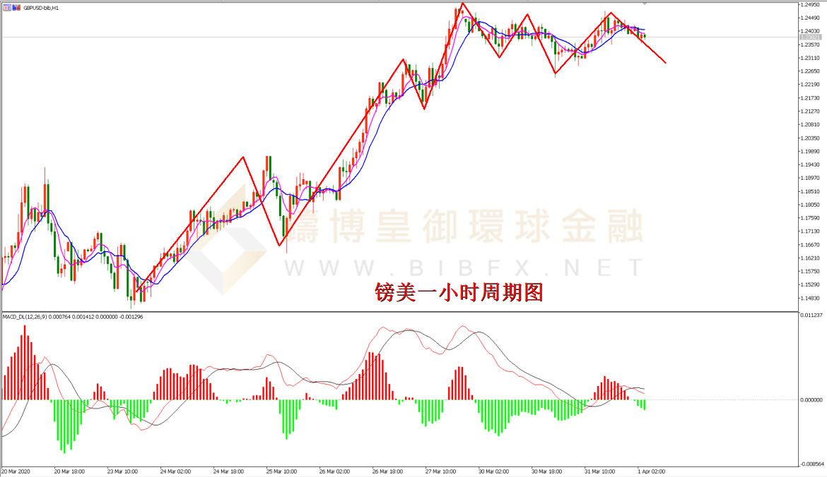 御金国际-英镑/美元