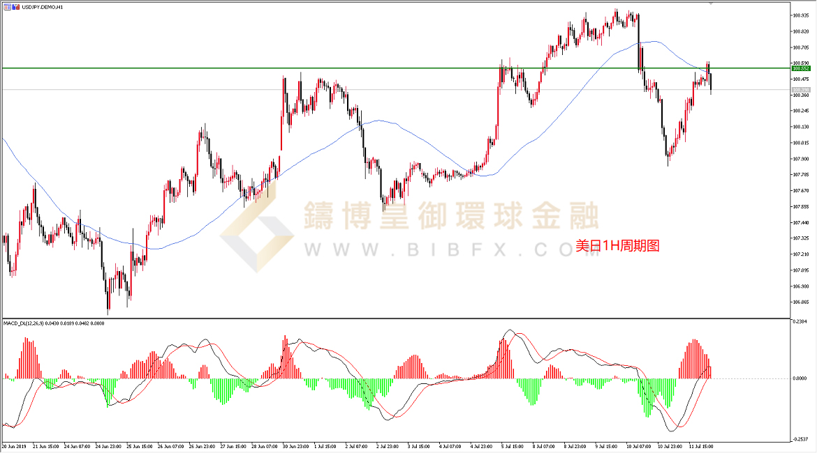 御金国际-美元/日元