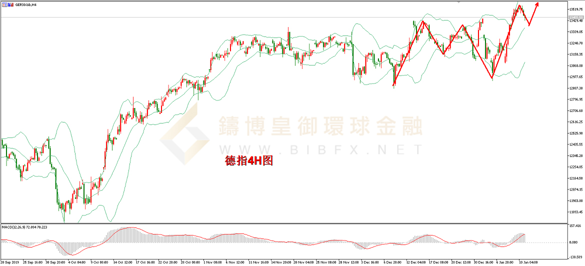 御金国际-德指走势图
