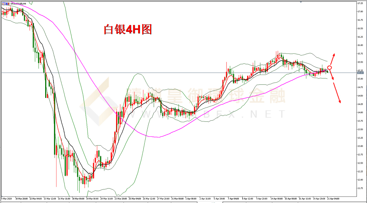 御金国际-白银走势图