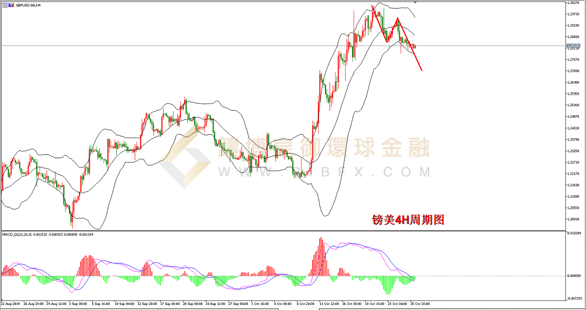 御金国际-英镑/美元
