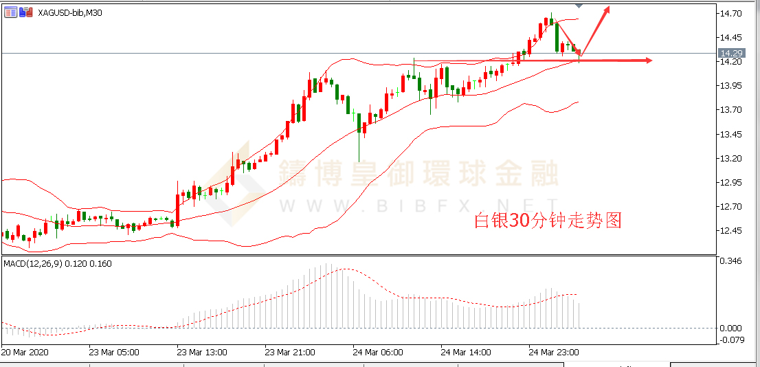 御金国际-白银走势图