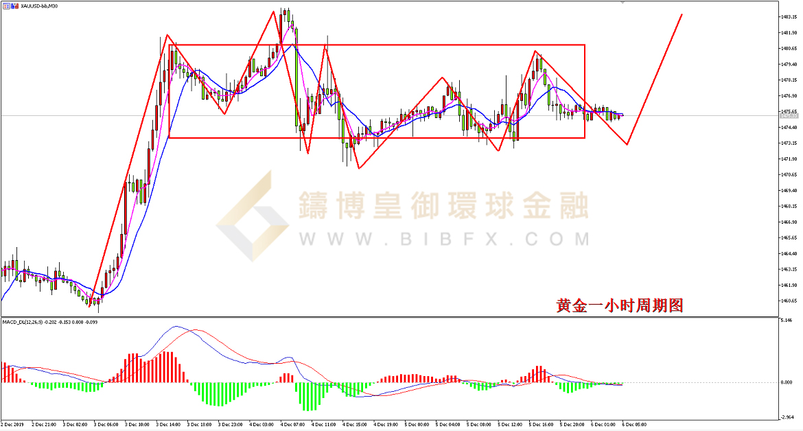 御金国际-黄金走势图