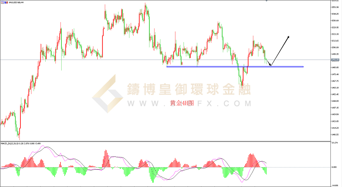御金国际-黄金走势图
