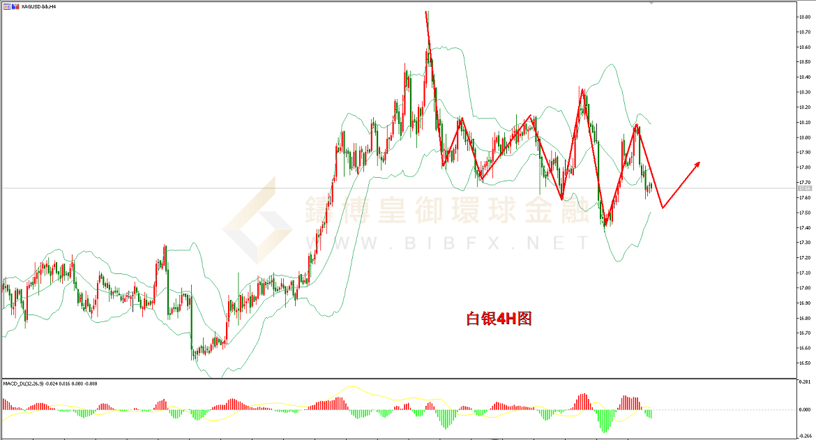 御金国际-白银走势图