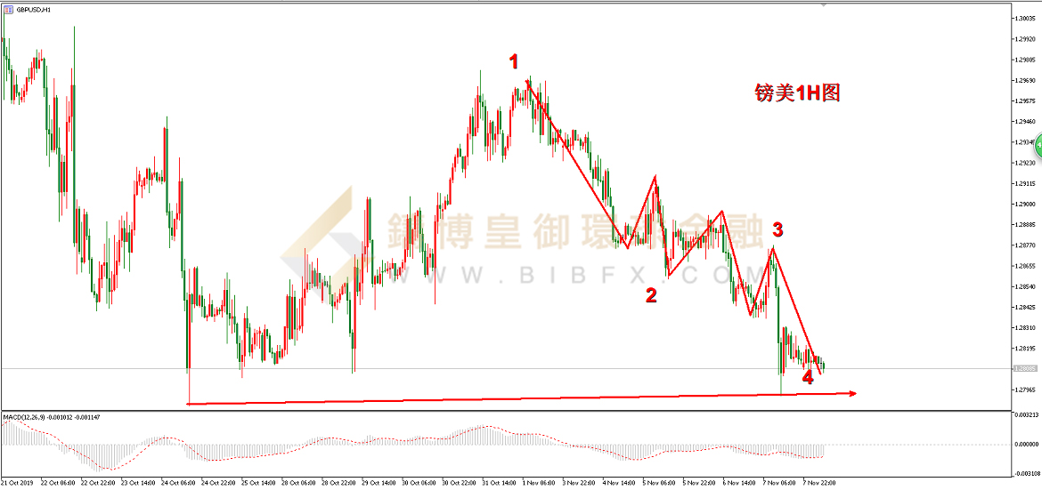御金国际-英镑/美元