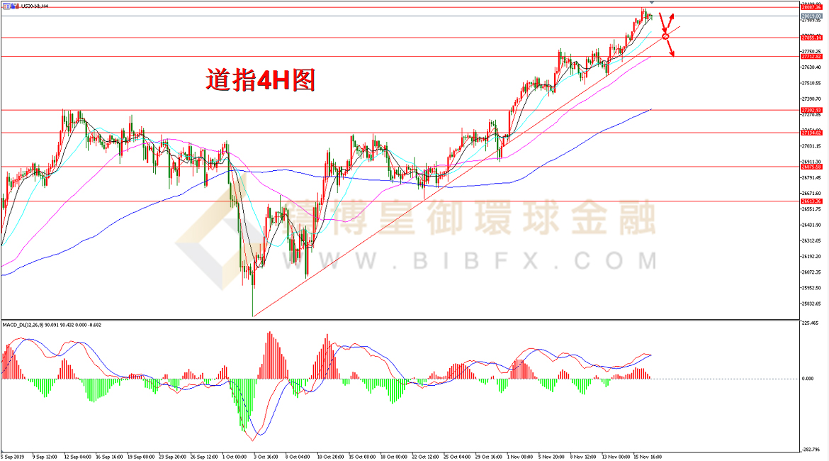 御金国际-道指走势图