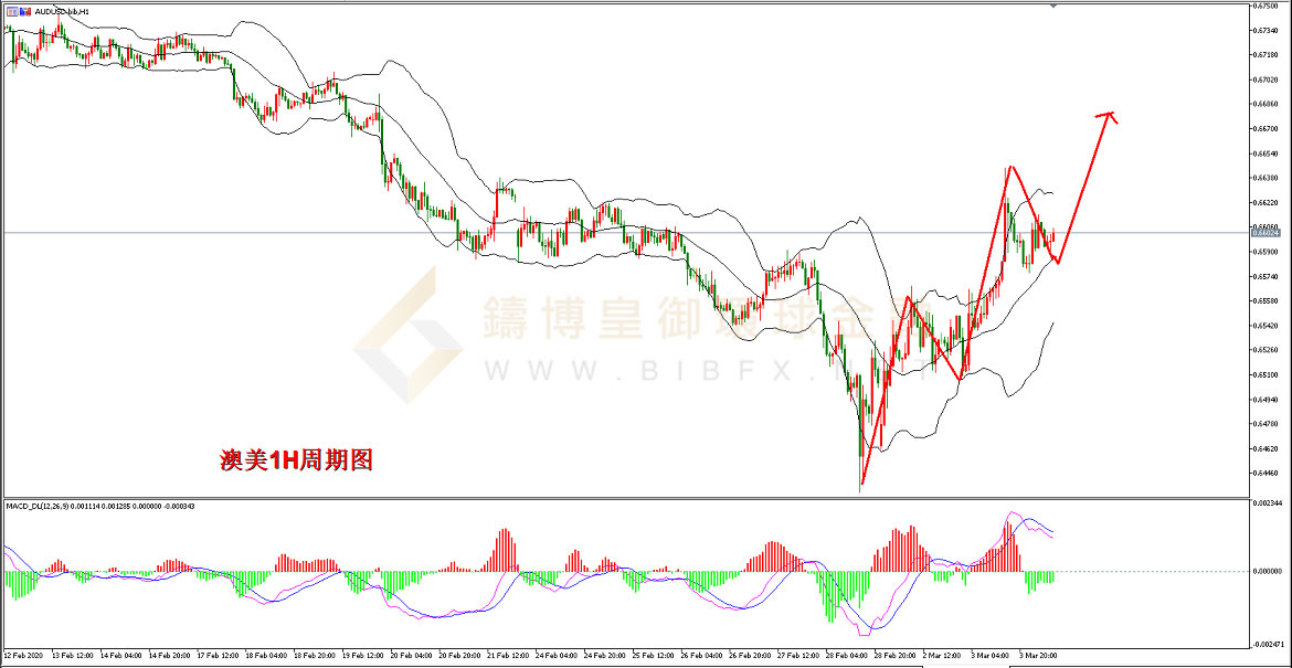 御金国际-澳元/美元