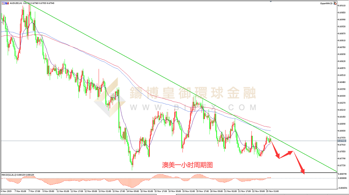 御金国际-澳元/美元