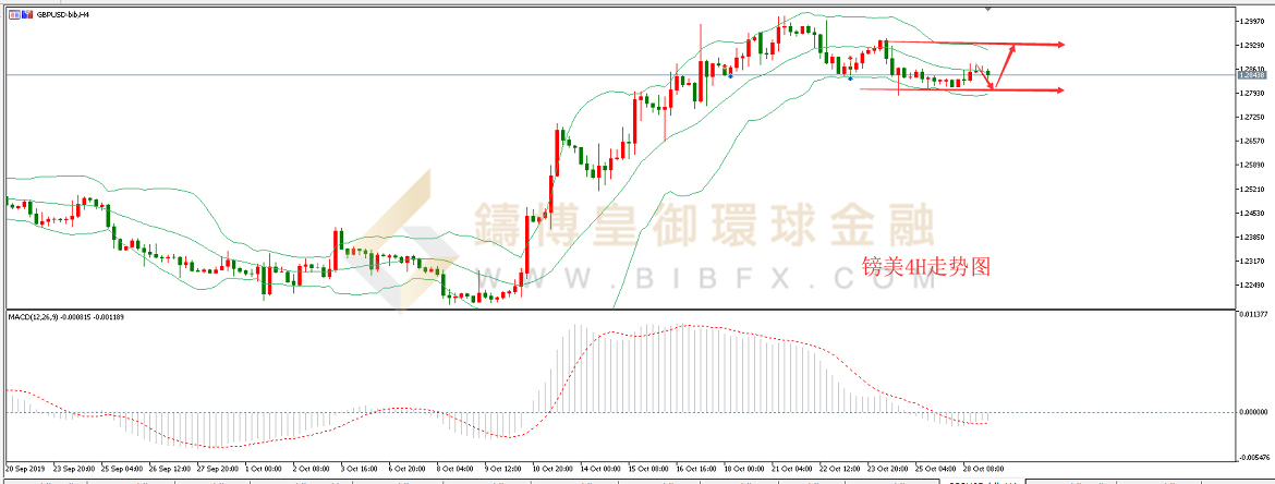 御金国际-英镑/美元