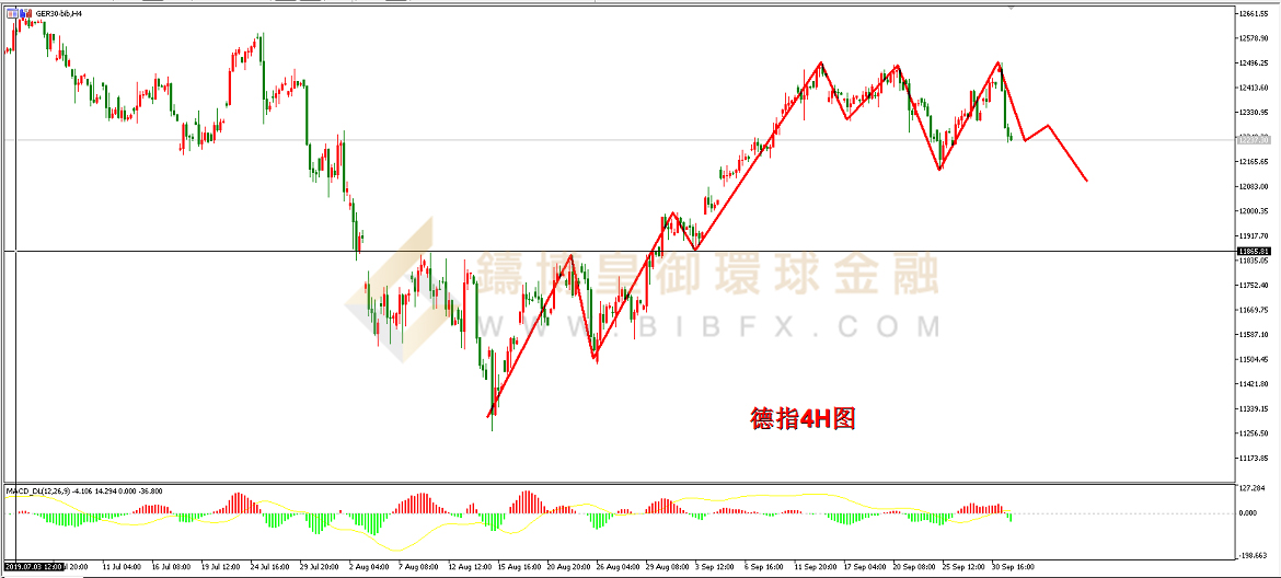 御金国际-德指走势图