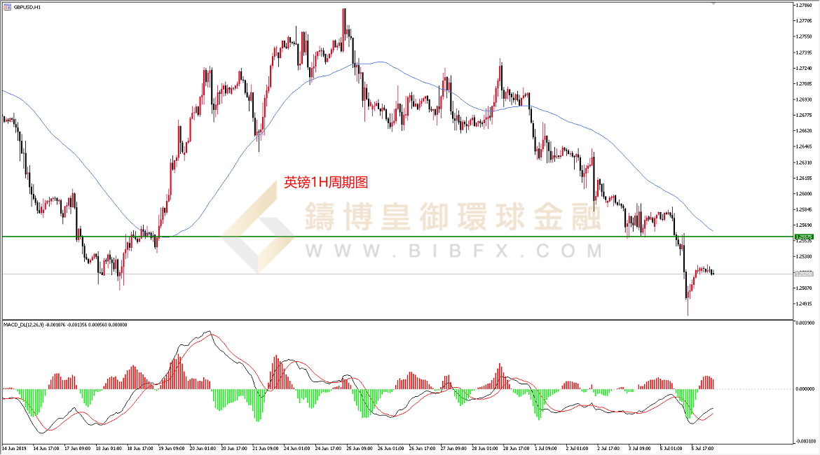 御金国际-英镑/美元
