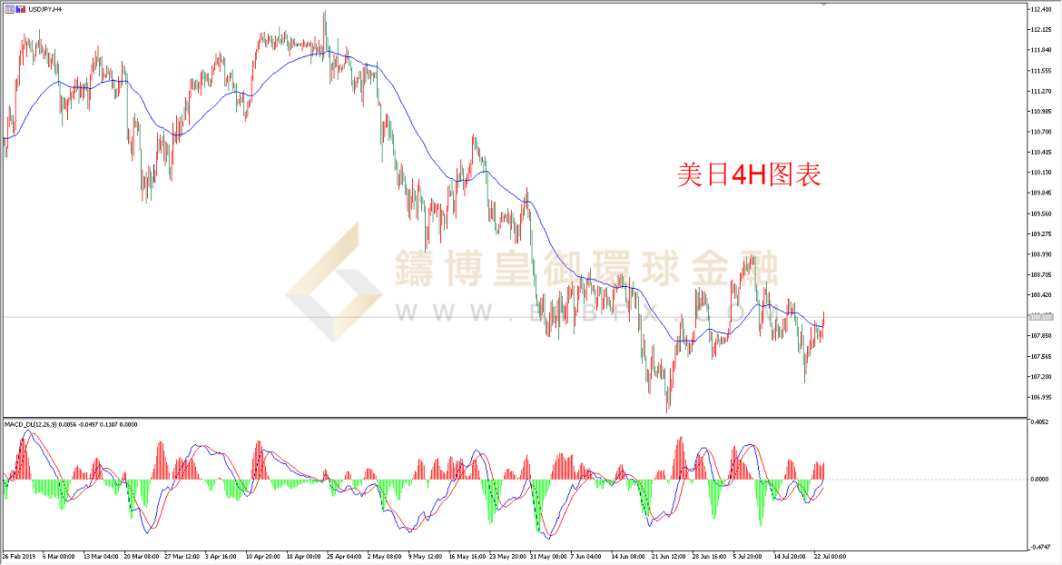 御金国际-美元/日元