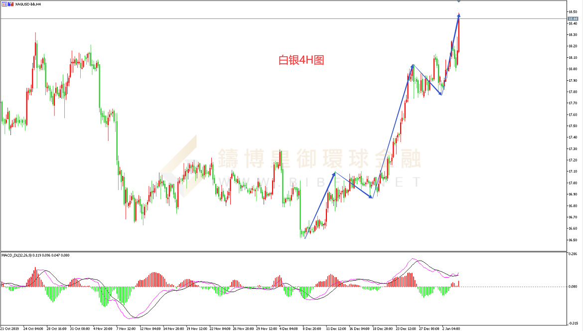 御金国际-白银走势图