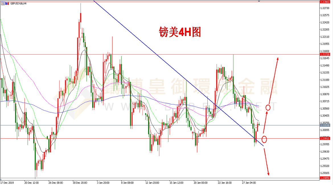 御金国际-英镑/美元