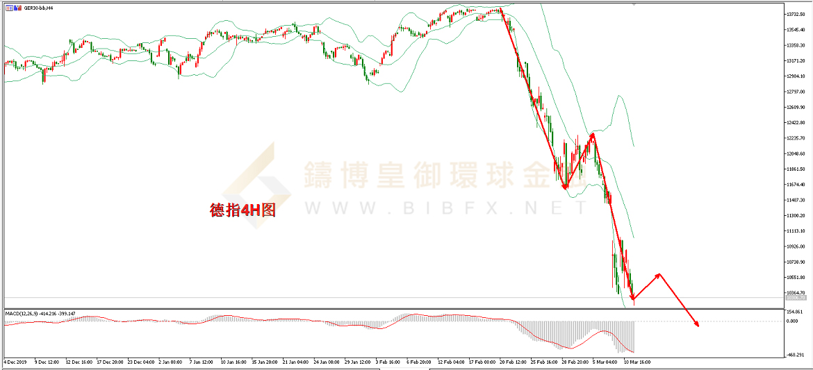 御金国际-德指走势图