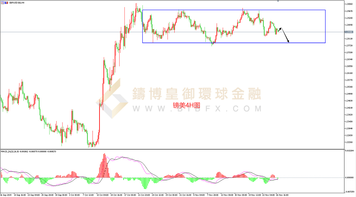 御金国际-英镑/美元