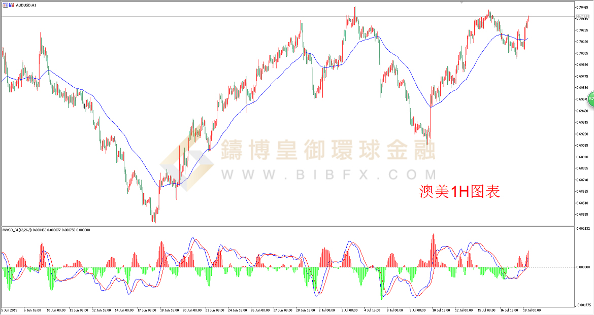 御金国际-澳元/美元