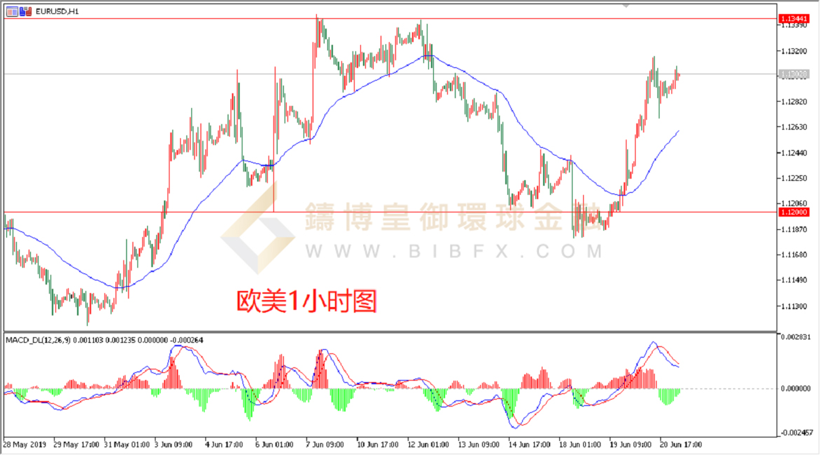 御金国际-欧元/美元
